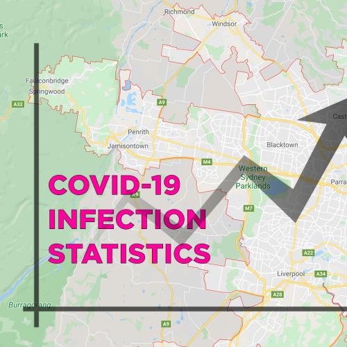Number Of COVID-19 Cases Confirmed In Parramatta, Wentworthville And Surrounding Western Sydney Suburbs
